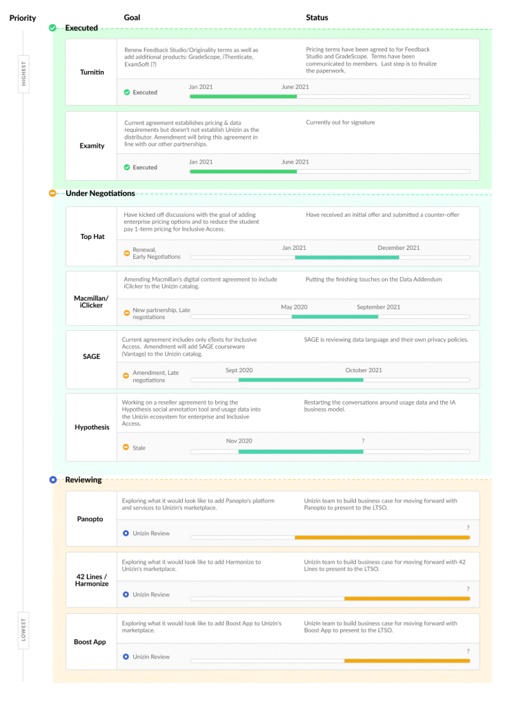 Vendor Agreements - Summer 2021